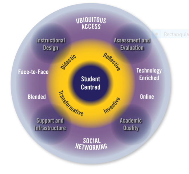 Learner's Mindset…..